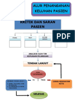 Mira Alur Penanganan Keluhan Pasien