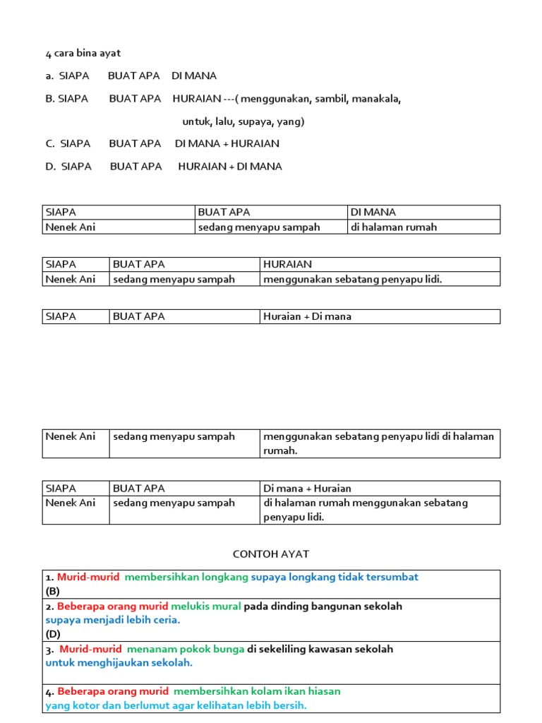 4 Cara Bina Ayat Pdf