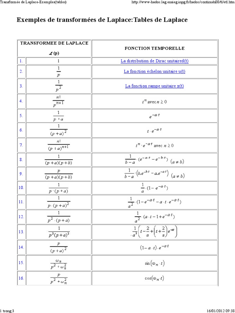 Table Laplace PDF | PDF | Méthodes et références pédagogiques