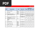 Fuel Oil IS 1593: 1982: Sl. No. Characteristics Unit Method No. Requirement