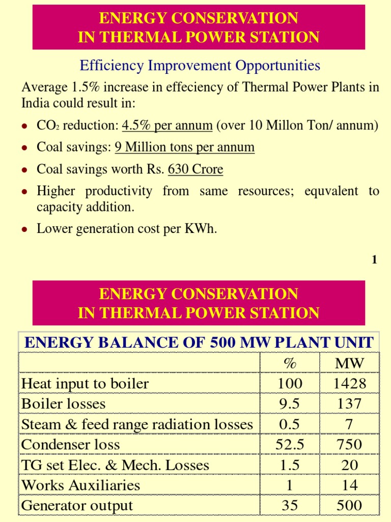 Energy Conservation in Thermal Power Station: Efficiency Improvement ...