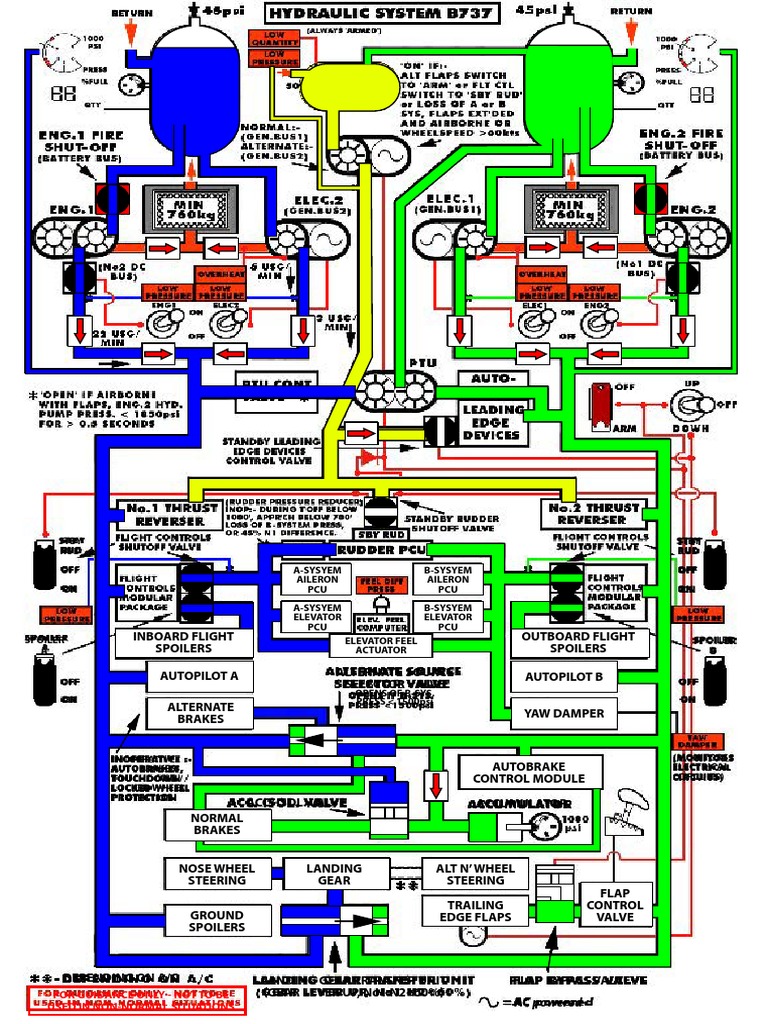 B777 Hydraulic System Overview | PDF | Flap (Aeronautics) | Spaceflight ...