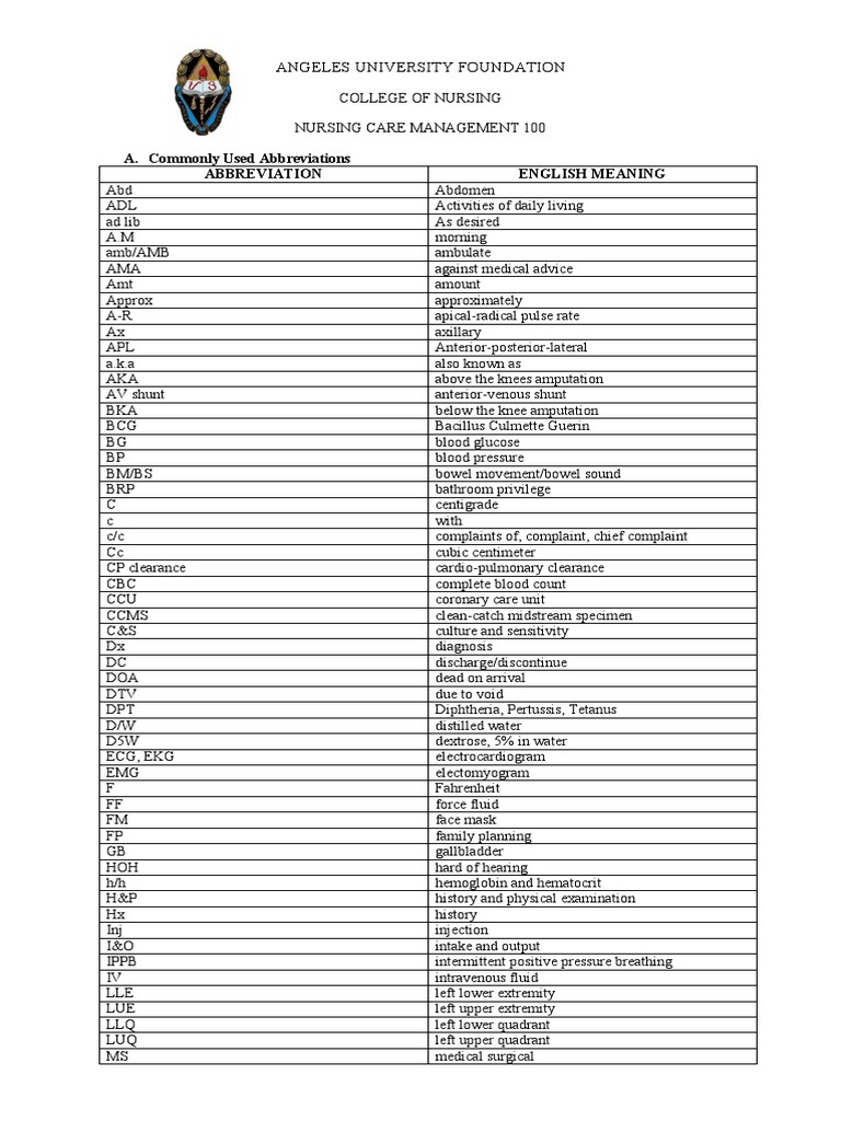 Angeles University Foundation A. Commonly Used Abbreviations Abbreviation English Meaning