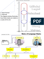 Formal - and - Informal - Language - PPTX Filename UTF-8''Formal and Informal Language