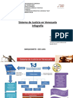 Infografía Sobre Poder de Justicia