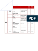 Matriz de Control de Calidad