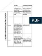 Tipos de Contratos