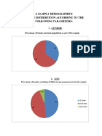 Sample Demographics Sample Distribution According To The Following Parameters