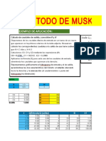 Metodo de Muskingum Cunge: Ejemplo de Aplicación