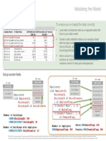 Takeaway ValidatingTheModel