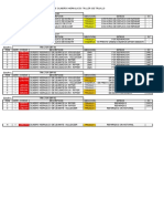 Codificación CIL HID Trujillo-Lima