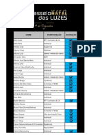 XI Passeio Luzes de Natal - Lista de Inscritos