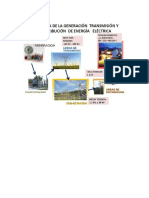 Esquema de Generación Trasnmisión y Distribución de Energía Elétrica