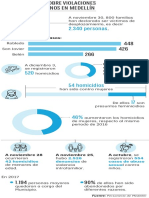 Derechos Humanos Medellin 05dic