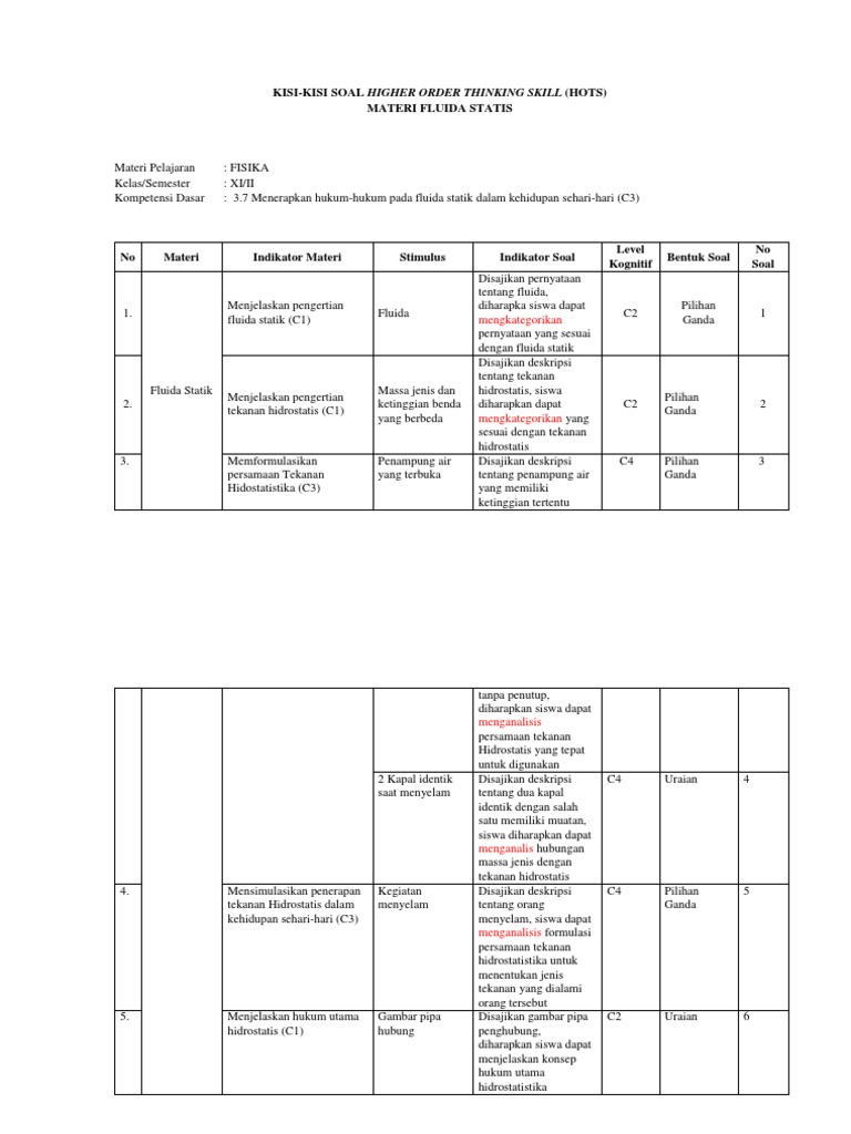 Kisi Kisi Soal Fisika Hots Materi Fluida Statis