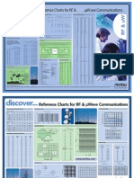 RF Microwave Reference Chart