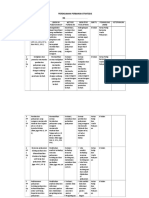 Contoh Cara Mengisi Form Perencanaan Perbaikan Strategis (PPS)