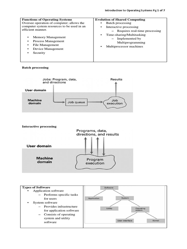 Functions of Operating Systems Evolution of Shared Computing | PDF ...