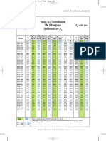 Table 3-2 PP 16-17 PDF