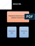 Mapa del Tema educación y globalización