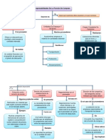 Mapa Conceptual Unidad 5 Responsabilidades de La Funsión de Compra ENMC