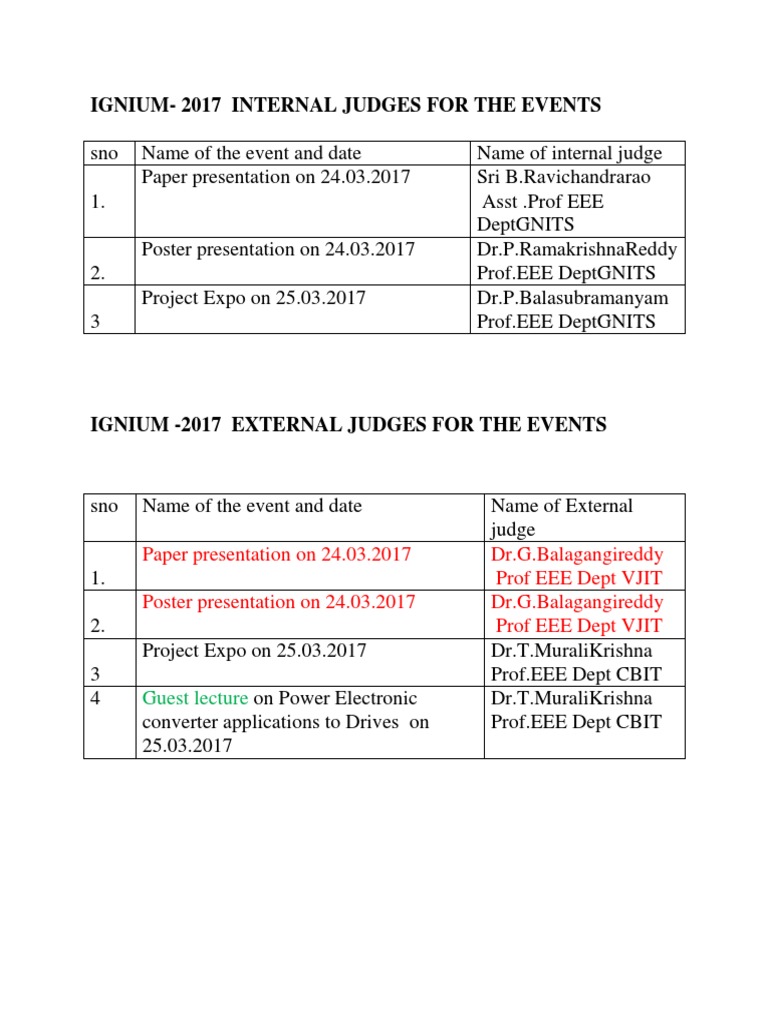 Ignium-2017 Internal Judges For The Events | PDF