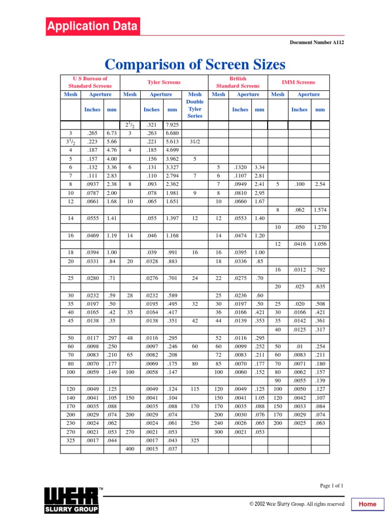 A112 Comparison of Screen Size | PDF | Technology & Engineering
