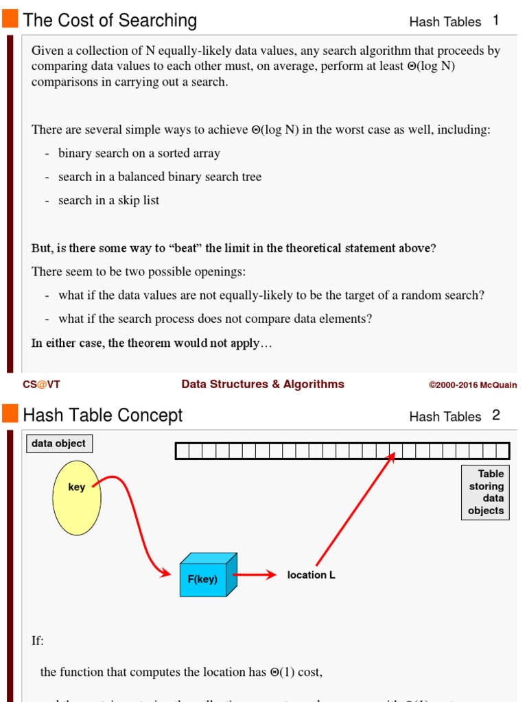 The Cost of Searching: Hash Tables | PDF | Applied Mathematics ...