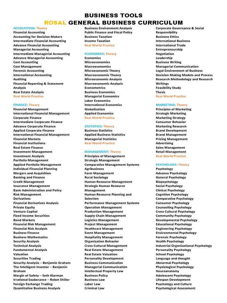 Rosal Supply Inc. Business Curriculum | PDF | Economics | Microeconomics