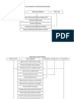 Determinari schematizate_ulei