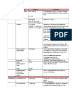 Lab Value Normal Comments: Cardiac Enzymes