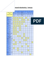 Switch Matrix