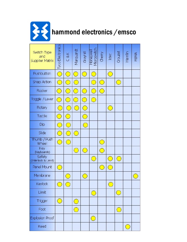 Switch Matrix | PDF