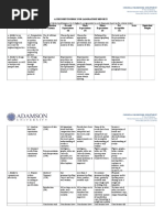 Rubrics For Lab Report For PC1 Lab, PC2 Lab, CIC Lab