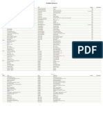 Juneabedin Enterprise: Chart of Accounts