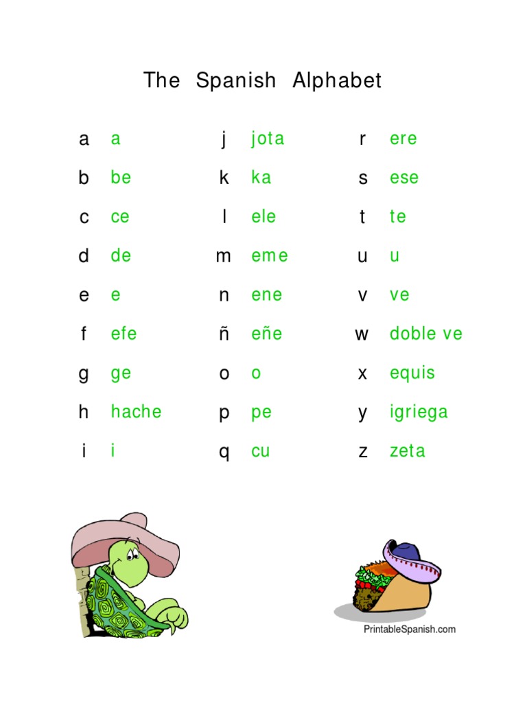Spanish Alphabet Guide and Chart | PDF