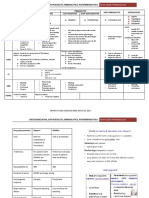 Anticoagulatns, Antiplatelets, Fibrinolytics, Antifibrinolytics