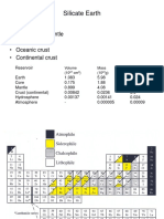 Silicate Earth: - Primitive Mantle - Present-Day Mantle - Crust - Oceanic Crust - Continental Crust