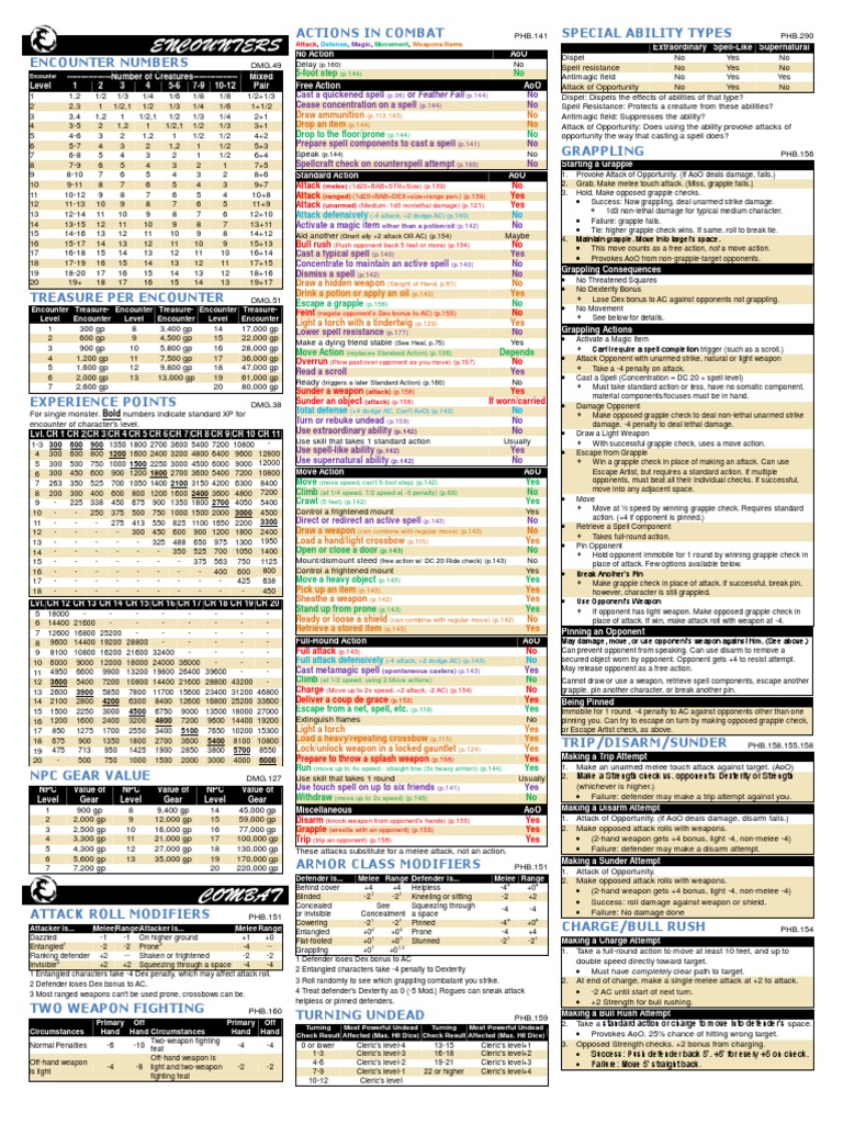 DM Screen - D&D 3.5 PDF | PDF | Dungeons & Dragons | Nature