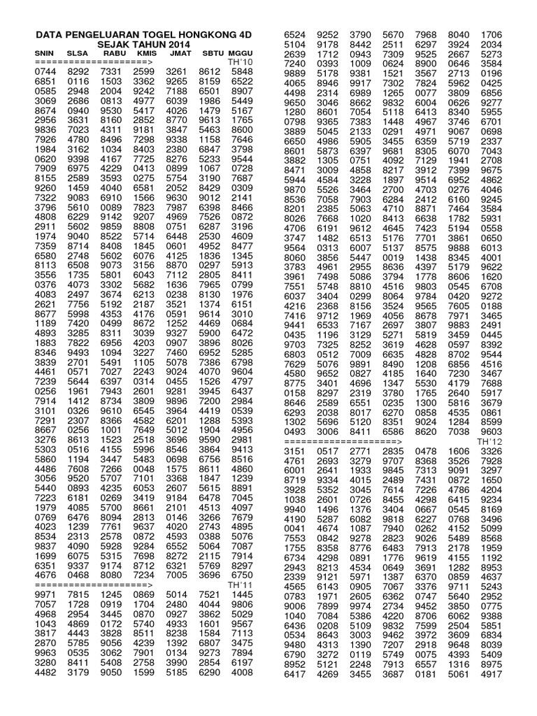 Data Pengeluaran Togel Hongkong 4D Sejak Tahun 2014: Snin Slsa Rabu ...