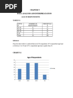 Data Analysis and Interpreatation: Age of Respondents TABLE 5.1