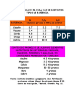 Tablas Estiércoles