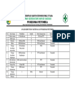 53.analis Kebtuhan Tenaga