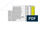 Tabela de Preços e Custos de Carnes