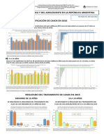 Informe TB Pediátrica y Adolescente 04-09-2017