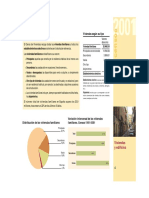 Viviendas y edificios. Censos 2001.pdf