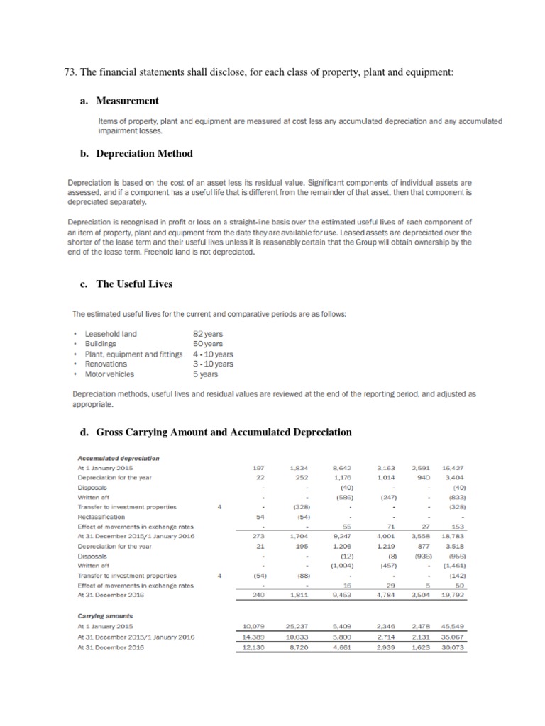 A. Measurement 73. The Financial Statements Shall Disclose, For Each