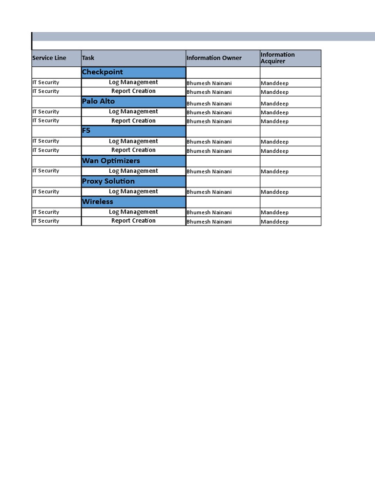 IT Security Cross-Skilling Plan | PDF | Proxy Server | Computer Security