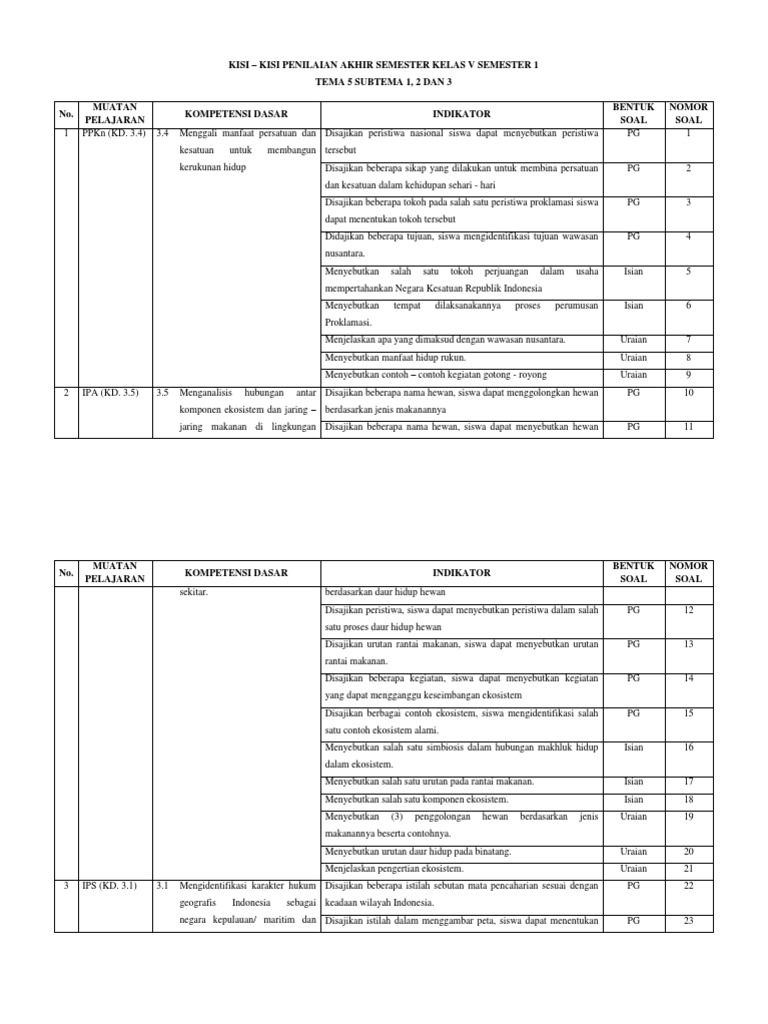Kisi Kisi Pas Tema 5 Subtema 1 2 Dan 3
