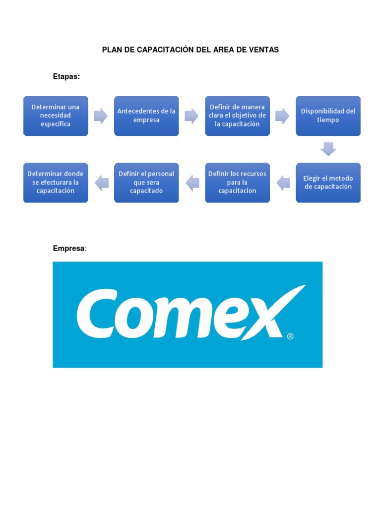 Plan de Capacitación para Ventas Comex | PDF | Negocios (general ...
